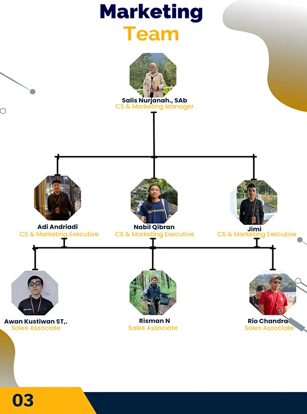 profil jo adventure