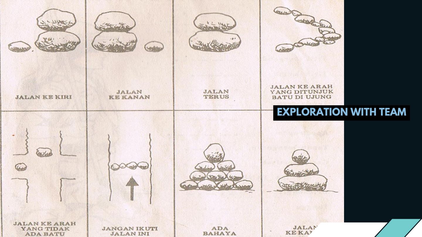 EXPLORATION WITH TEAM