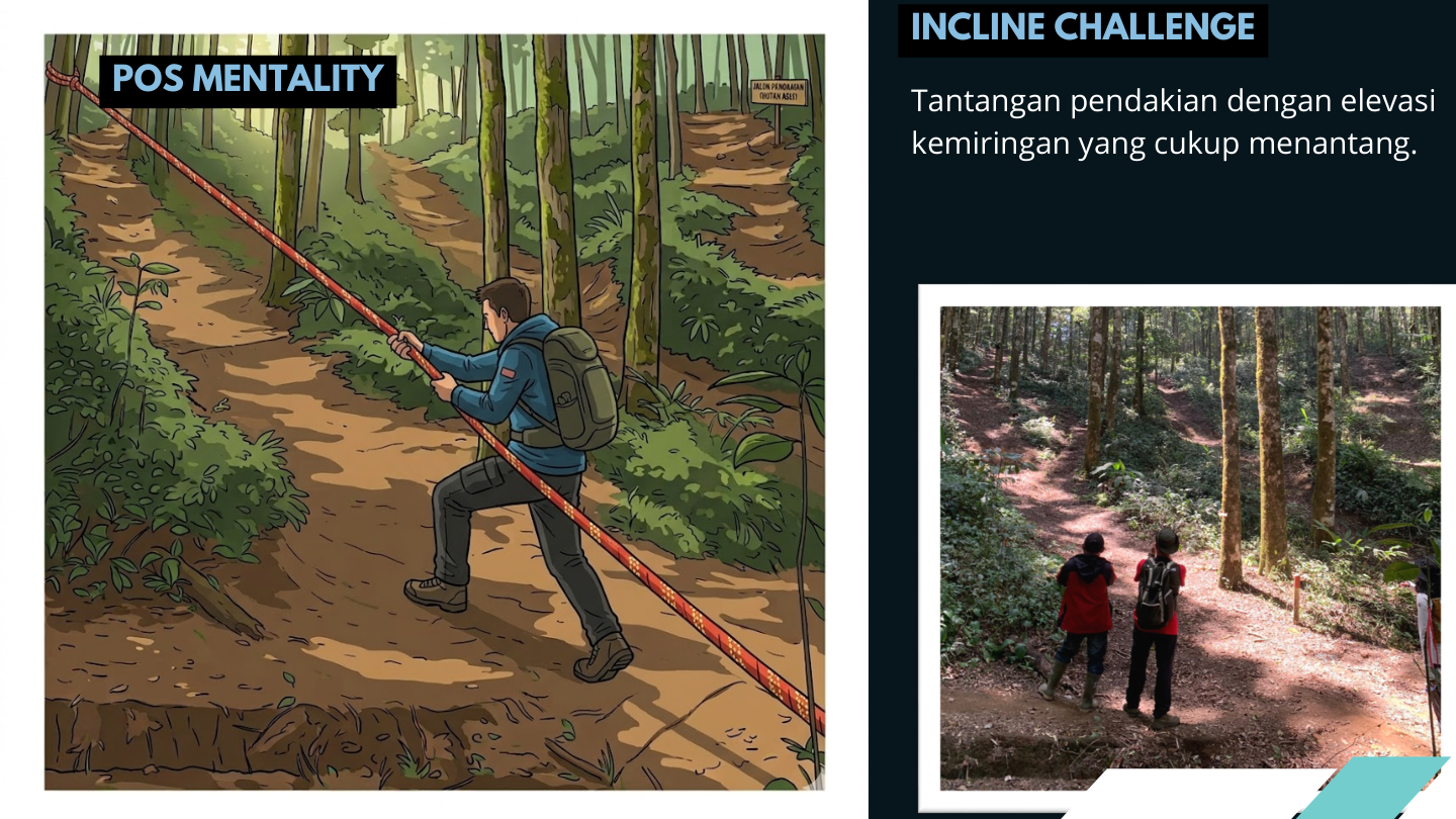 POS MENTALITY INCLINE CHALLENGE